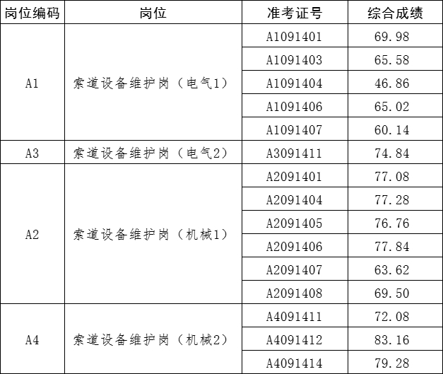 綜合成績(jī)公示.png