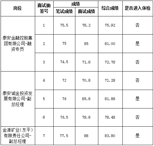 金控綜合成績.png